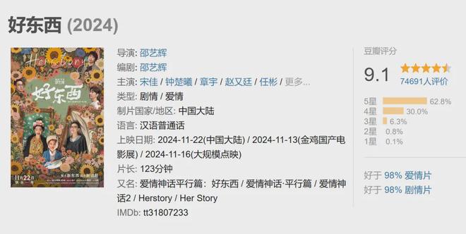 給2024年度十佳電影排座次：《抓娃娃》僅排第10第1名當之無愧(圖33)