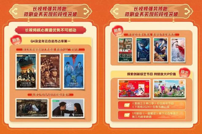 愛(ài)奇藝的2024：連續(xù)三年盈利發(fā)力“長(zhǎng)+短”內(nèi)容新生態(tài)(圖3)
