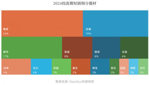 2024中國(guó)劇集產(chǎn)業(yè)年度發(fā)展報(bào)告發(fā)布：變革與機(jī)遇并存(圖5)