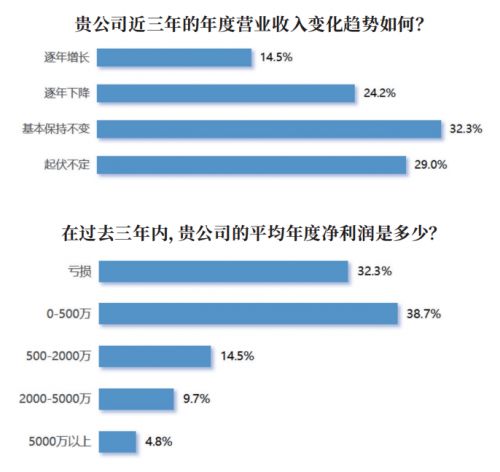 2024中國(guó)劇集產(chǎn)業(yè)年度發(fā)展報(bào)告發(fā)布：變革與機(jī)遇并存(圖6)