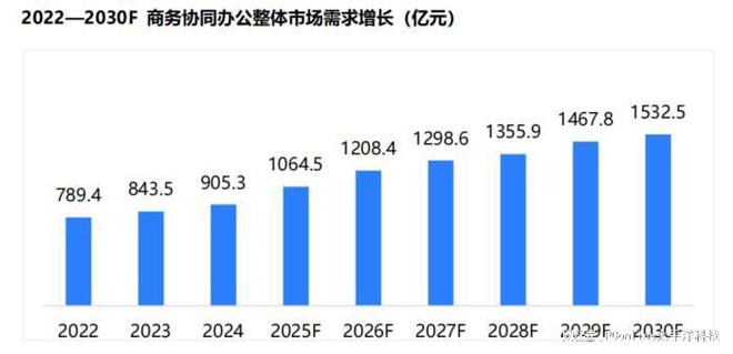 《2024會(huì)議電視市場(chǎng)白皮書》發(fā)布TCL引領(lǐng)未來會(huì)議新生態(tài)(圖2)