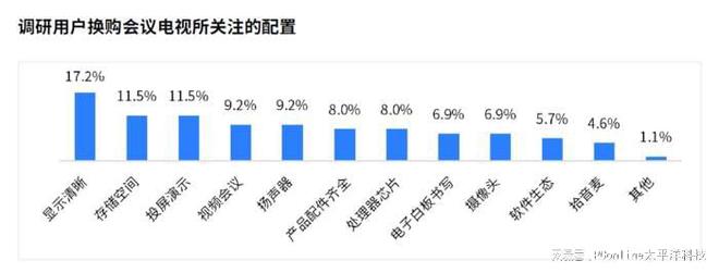 《2024會(huì)議電視市場(chǎng)白皮書》發(fā)布TCL引領(lǐng)未來會(huì)議新生態(tài)(圖5)