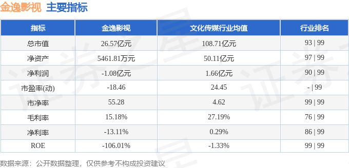 股票行情快報(bào)：金逸影視（002905）3月4日主力資金凈買入9861萬元(圖2)