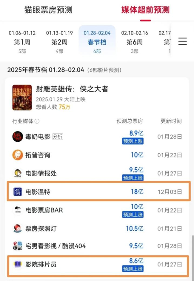 橫店影視2024年逆勢擴(kuò)張業(yè)績轉(zhuǎn)虧實(shí)控人持股比例逼近上市紅線(圖2)