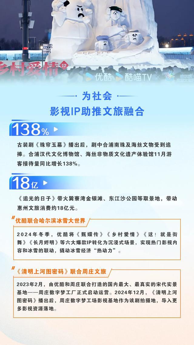 優(yōu)酷2024暖報：無障礙劇場首推藝人AI語音包線%(圖3)