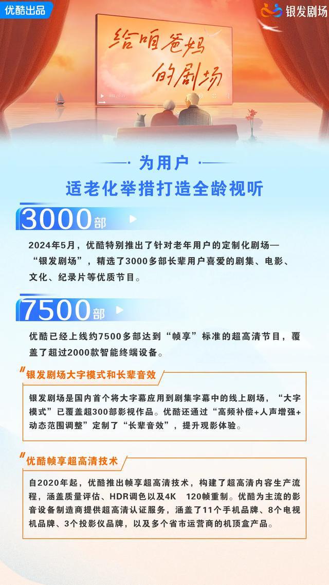 優(yōu)酷2024暖報：無障礙劇場首推藝人AI語音包線%(圖10)
