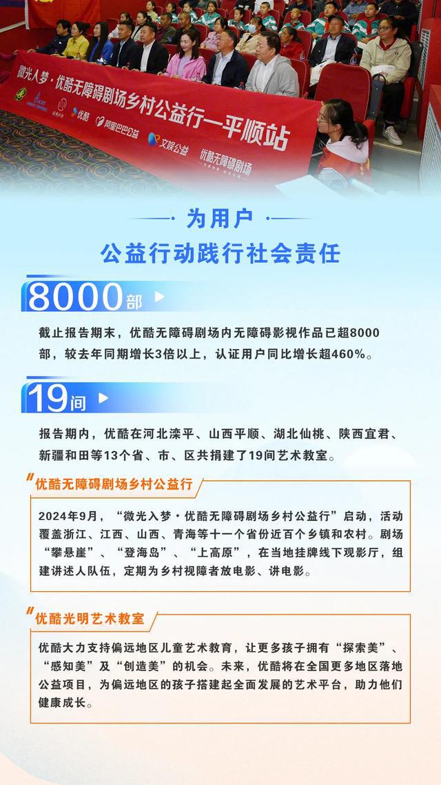 優(yōu)酷2024暖報：無障礙劇場首推藝人AI語音包線%(圖11)