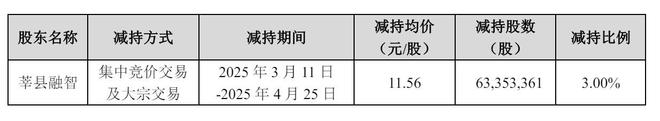 萬達(dá)電影2024年營收124億：同比降15%扣非后凈虧11億(圖7)