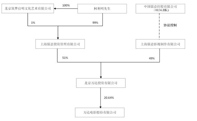 萬達(dá)電影2024年營收124億：同比降15%扣非后凈虧11億(圖5)