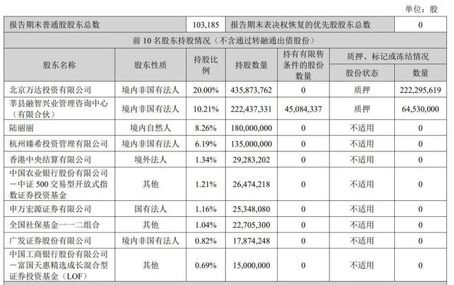 萬達(dá)電影2024年營收124億：同比降15%扣非后凈虧11億(圖4)