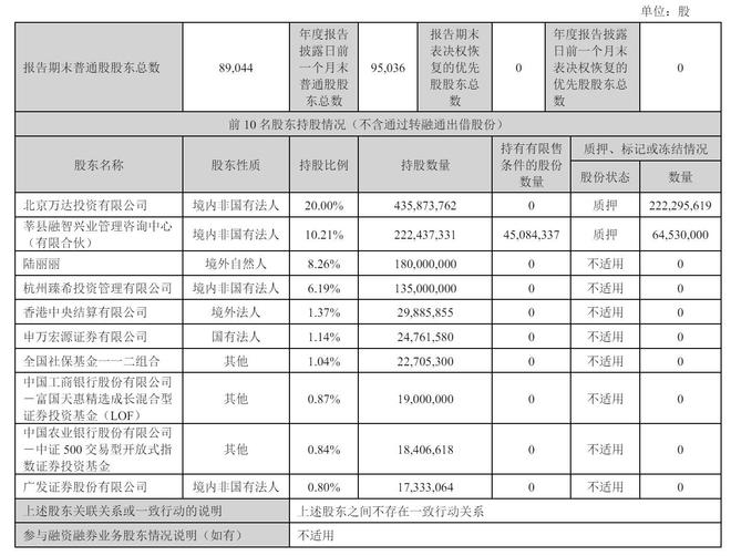 萬達(dá)電影2024年營收124億：同比降15%扣非后凈虧11億(圖3)