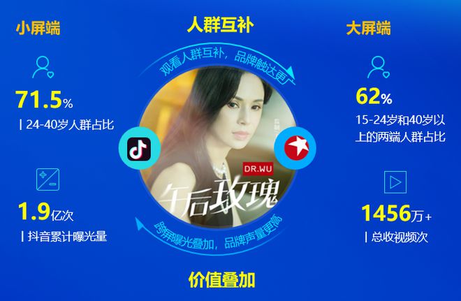 2024年智能電視激活家庭規(guī)模達336億戶同比增長30%(圖11)