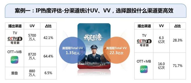 2024年智能電視激活家庭規(guī)模達336億戶同比增長30%(圖14)