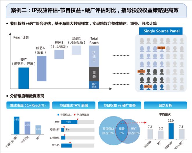 2024年智能電視激活家庭規(guī)模達336億戶同比增長30%(圖15)